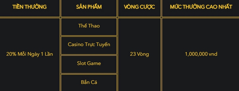 mức thưởng